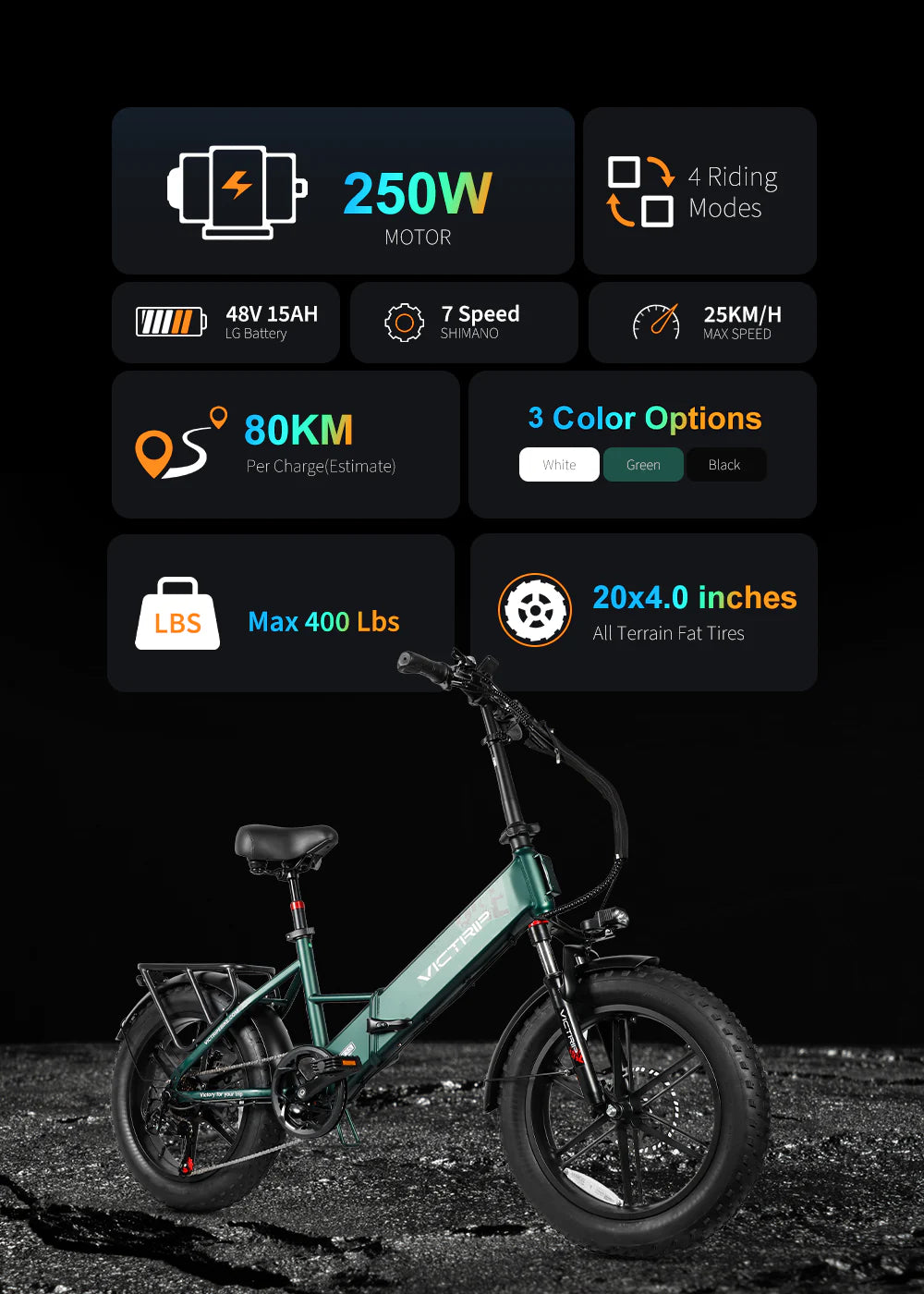 VICTRIP® T5 Foldable Ebike