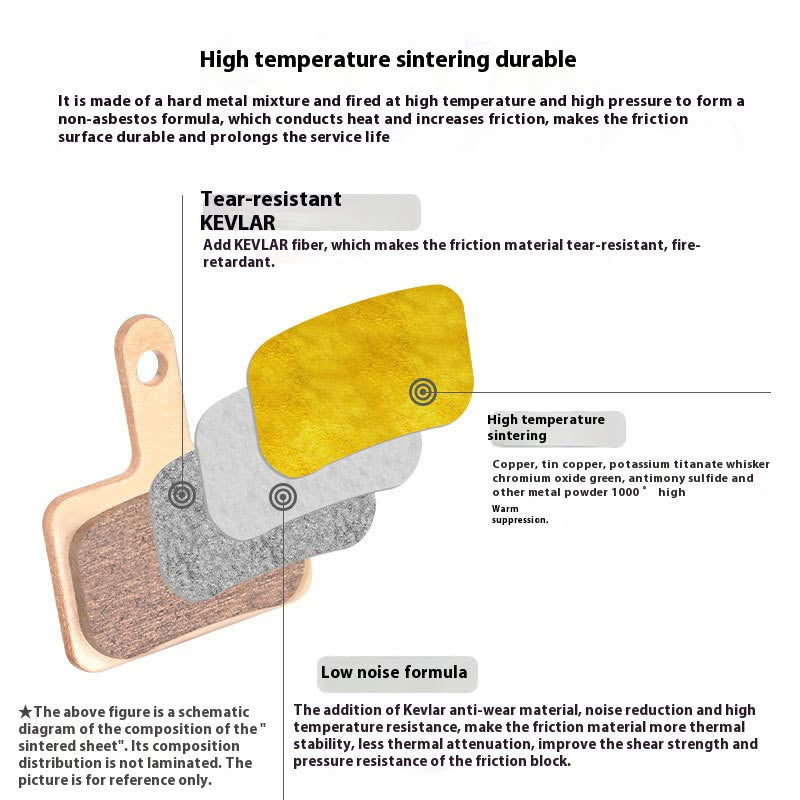 TOOPRE Sintered Disc Brake Pads – E-Scooter, E-Bike & E-Motorcycle